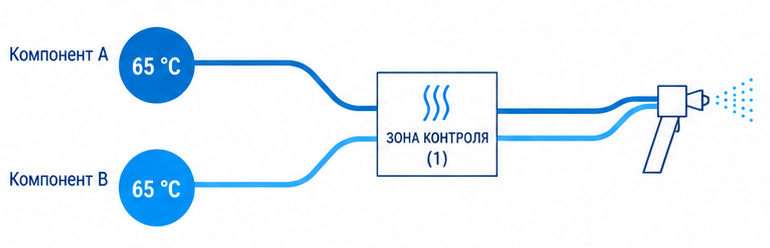 Схема однозонного исполнения