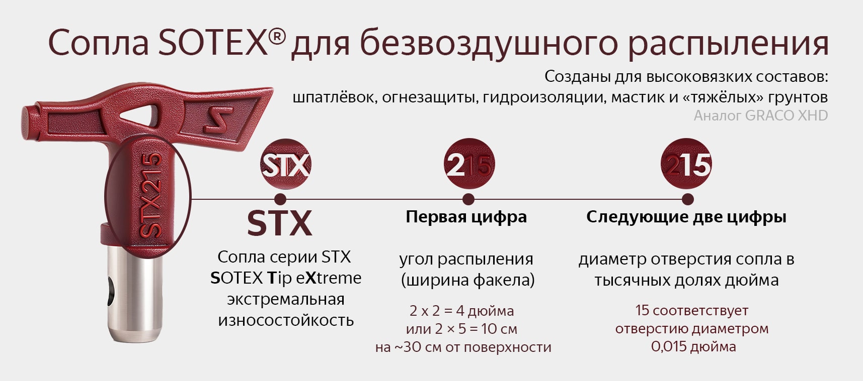 как быстро понять, какой размер сопла нужен именно вам (угол и диаметр на примере)